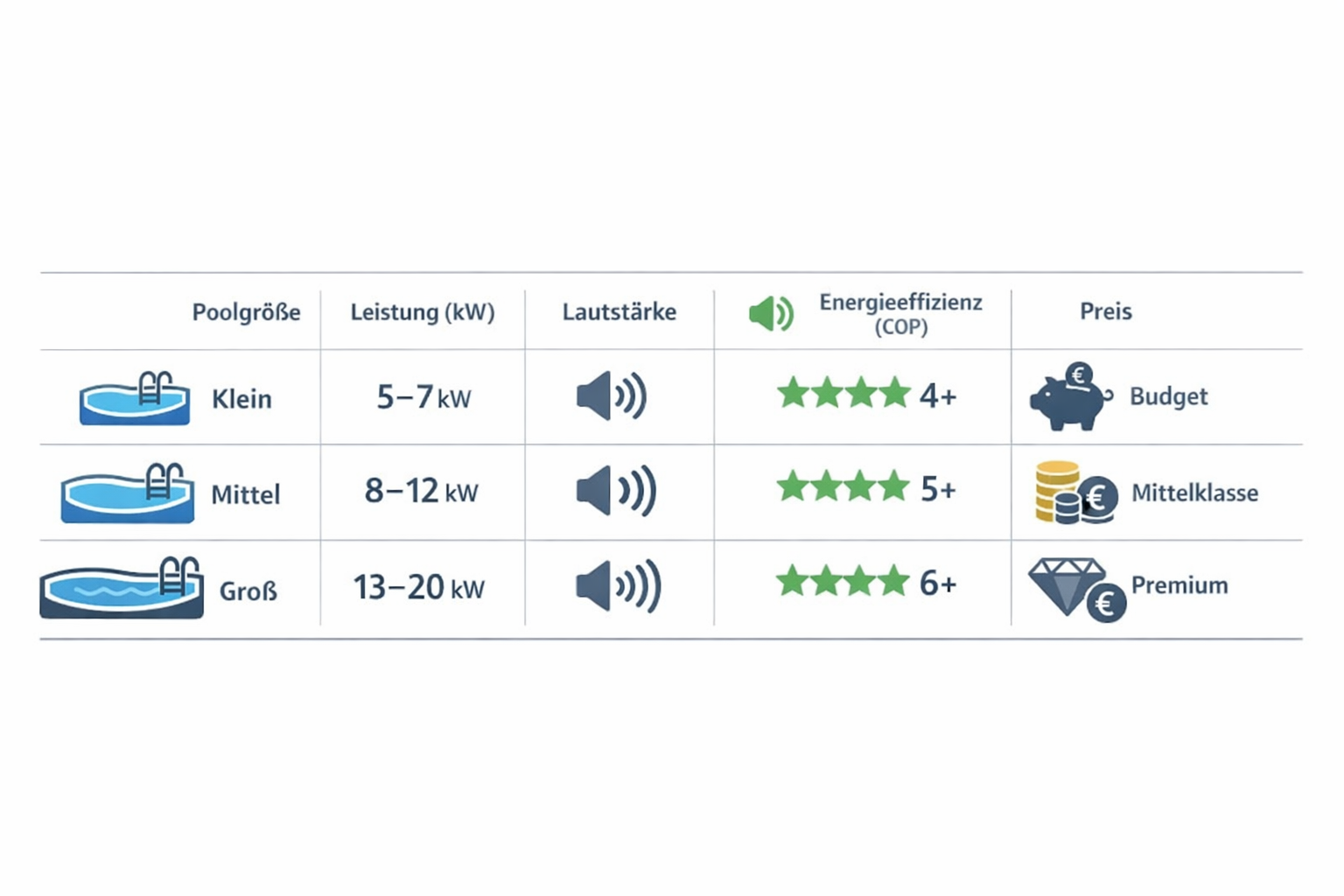 Pool Wärmepumpe Vergleich Diagramm