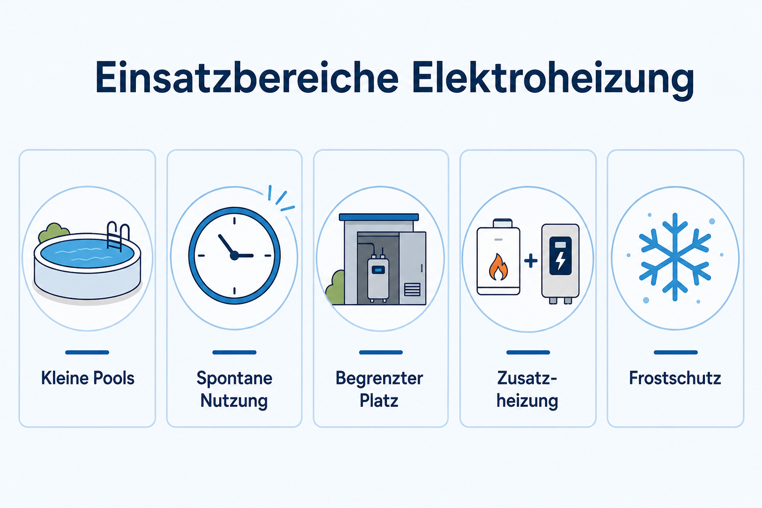 Infografik Einsatzbereiche elektrischer Poolheizungen