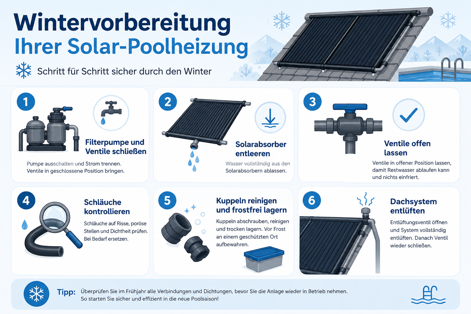 Infografik zur Wintervorbereitung einer Solar-Poolheizung